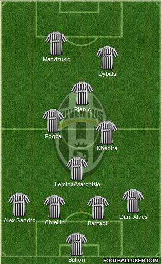Juventus Formation 2016
