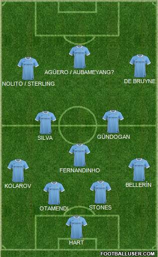 Manchester City Formation 2016