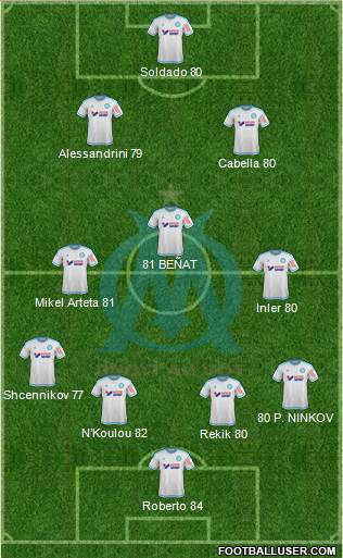 Olympique de Marseille Formation 2016