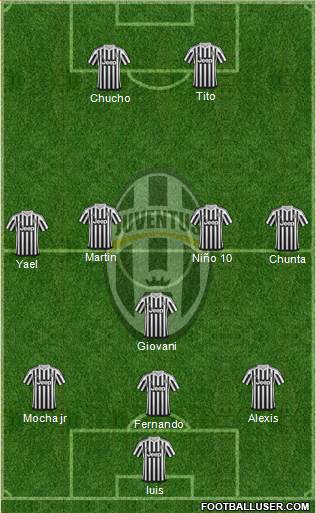 Juventus Formation 2016
