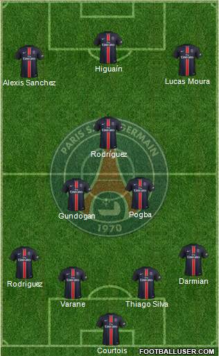 Paris Saint-Germain Formation 2016