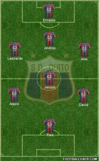 S Deportivo Quito Formation 2016