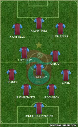 Trabzonspor Formation 2016