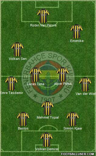 Fenerbahçe SK Formation 2016