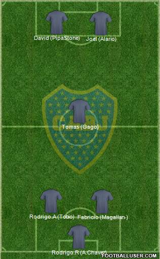 Boca Juniors Formation 2016
