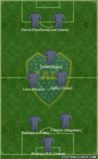 Boca Juniors Formation 2016