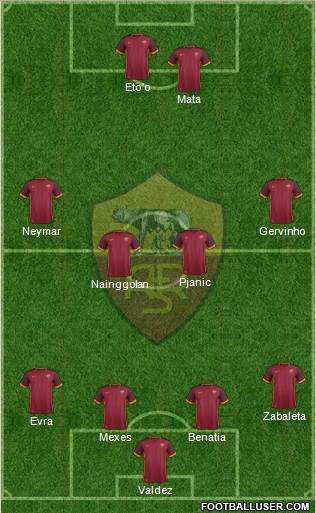AS Roma Formation 2016