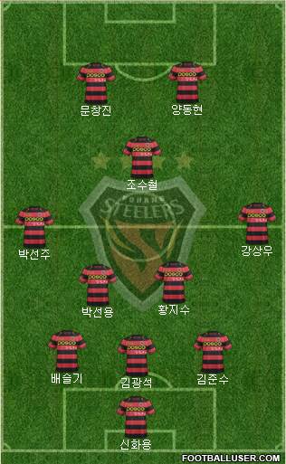 Pohang Steelers Formation 2016
