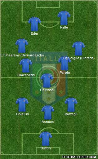Italy Formation 2016