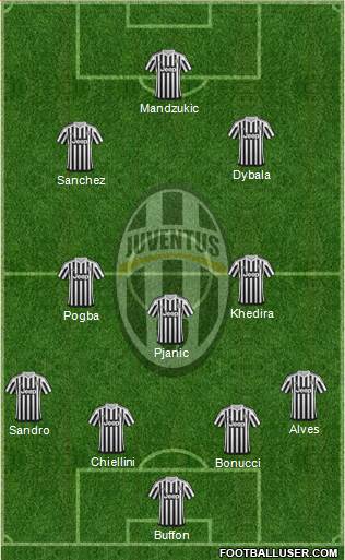 Juventus Formation 2016