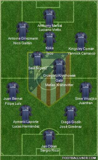 C. Atlético Madrid S.A.D. Formation 2016