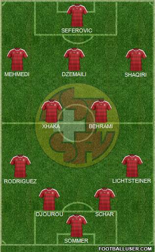Switzerland Formation 2016