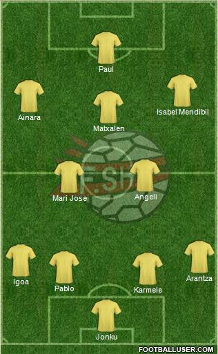 Albania Formation 2016