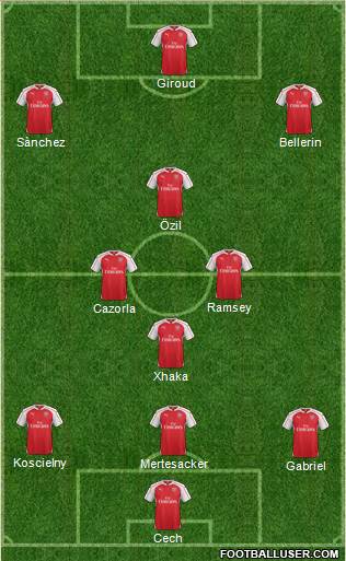 Arsenal Formation 2016