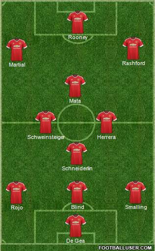 Manchester United Formation 2016