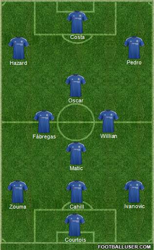 Chelsea Formation 2016