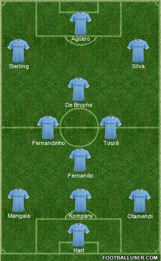 Manchester City Formation 2016