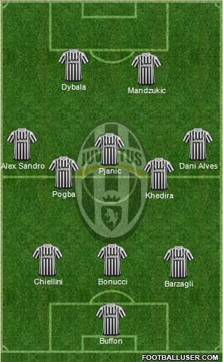 Juventus Formation 2016