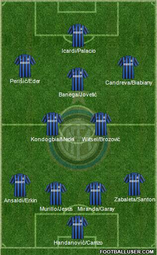 F.C. Internazionale Formation 2016