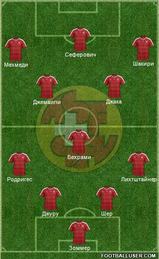 Switzerland Formation 2016