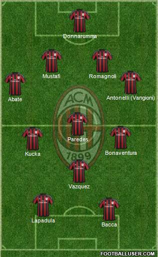 A.C. Milan Formation 2016