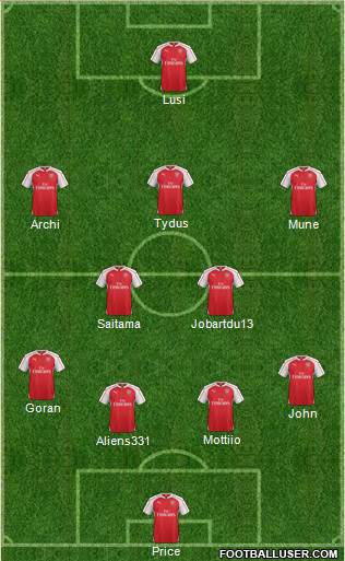 Arsenal Formation 2016