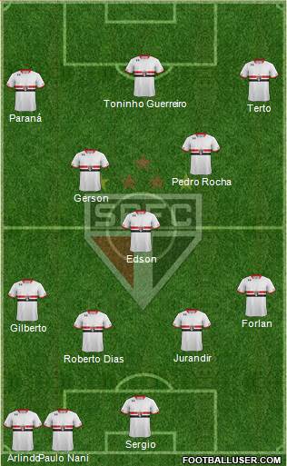 São Paulo FC Formation 2016