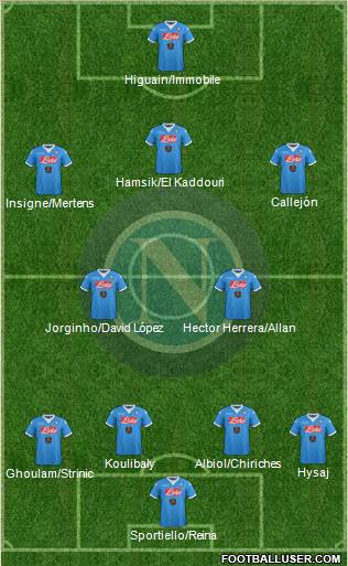 Napoli Formation 2016