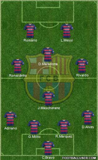 F.C. Barcelona Formation 2016
