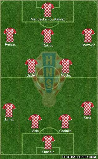 Croatia Formation 2016