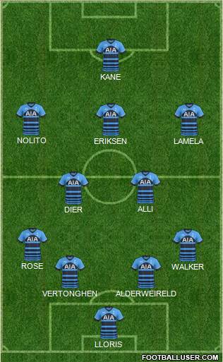 Tottenham Hotspur Formation 2016