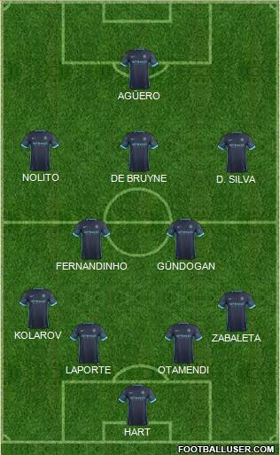 Manchester City Formation 2016