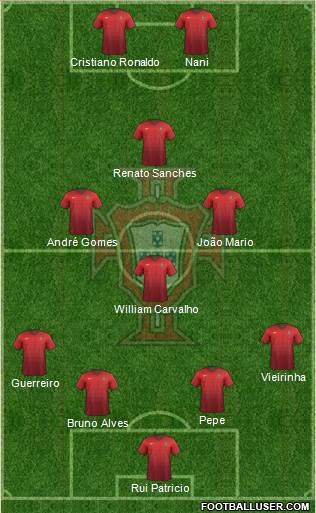 Portugal Formation 2016
