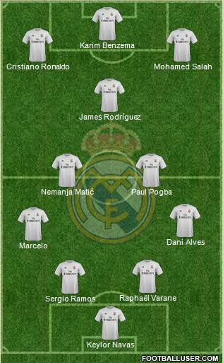 Real Madrid C.F. Formation 2016
