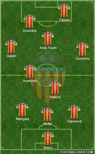 Valencia C.F., S.A.D. Formation 2016