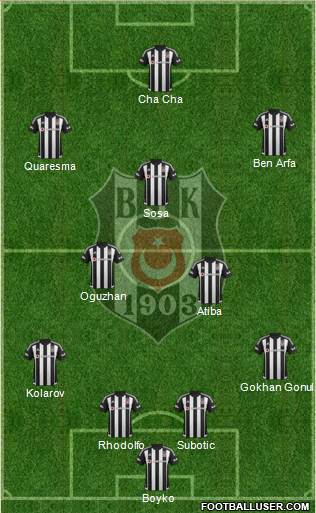Besiktas JK Formation 2016