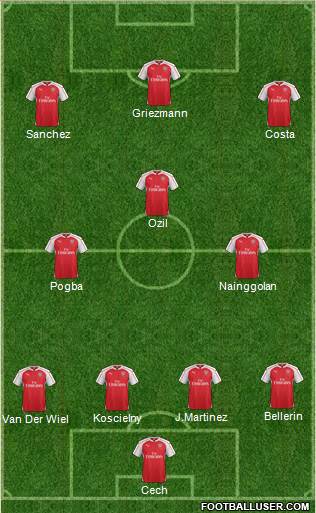 Arsenal Formation 2016