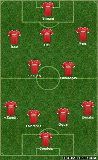 Manchester United Formation 2016
