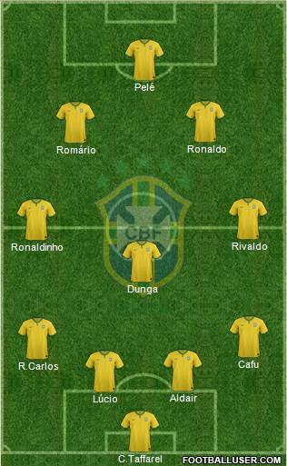Brazil Formation 2016