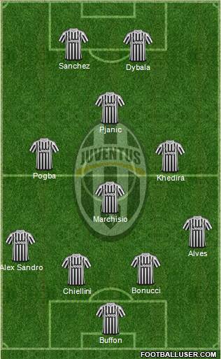 Juventus Formation 2016