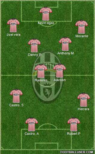 Juventus Formation 2016