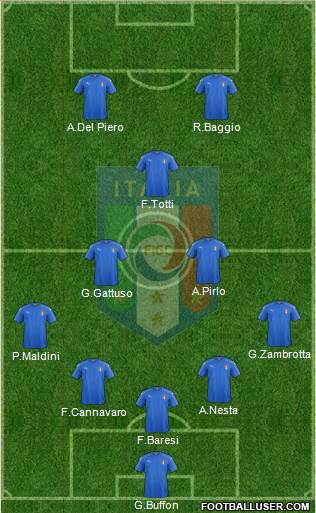 Italy Formation 2016