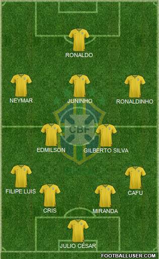 Brazil Formation 2016