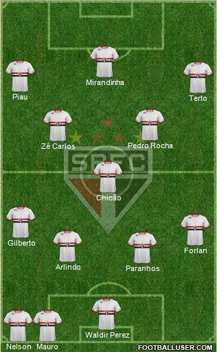São Paulo FC Formation 2016