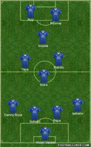 Everton Formation 2016