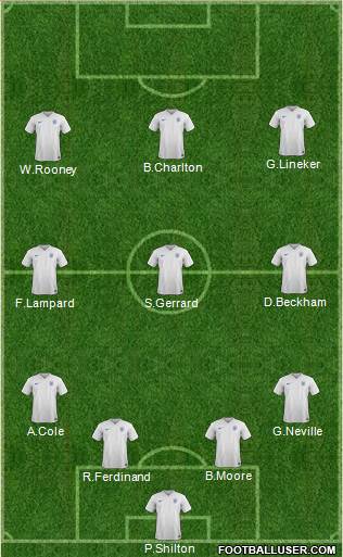 England Formation 2016