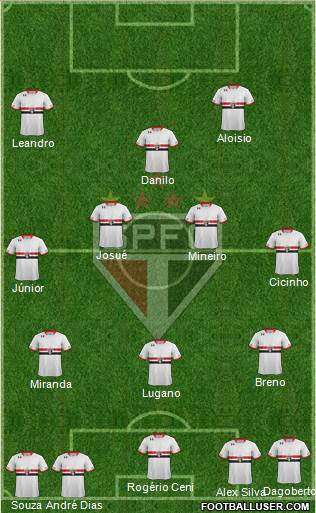 São Paulo FC Formation 2016