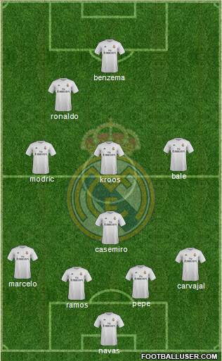 Real Madrid C.F. Formation 2016