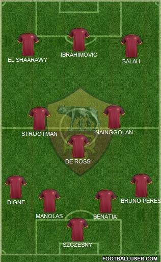 AS Roma Formation 2016