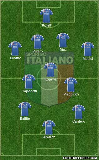 Sportivo Italiano Formation 2016